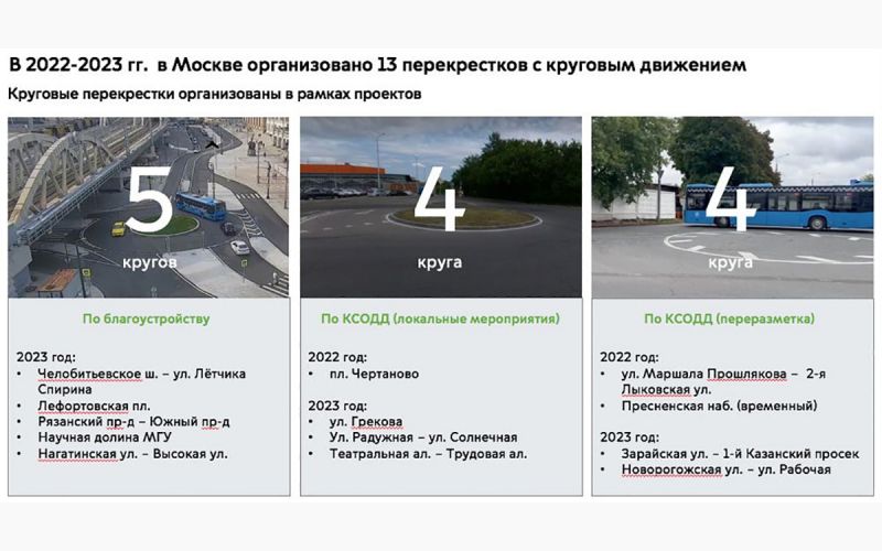 В 2024 году в Москве планируют построить 10 кольцевых развязок
