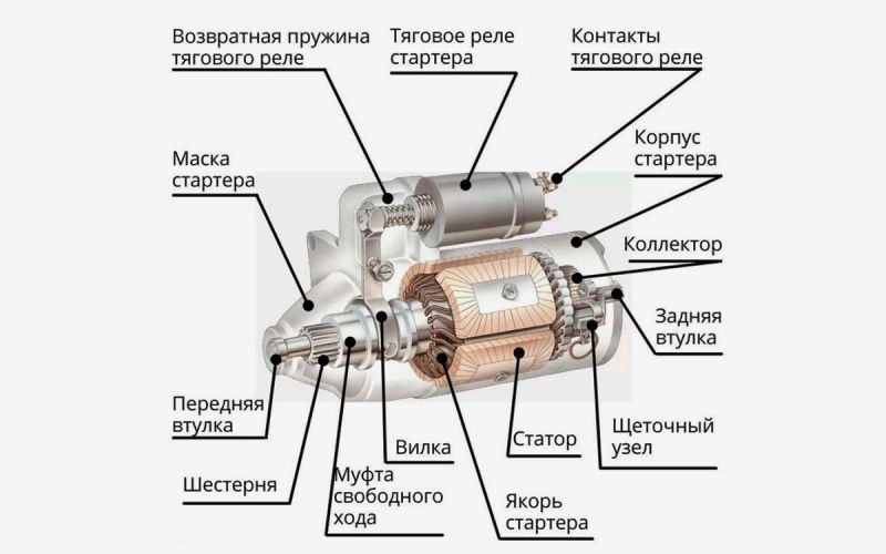 Как проверить работоспособность стартера в домашних условиях