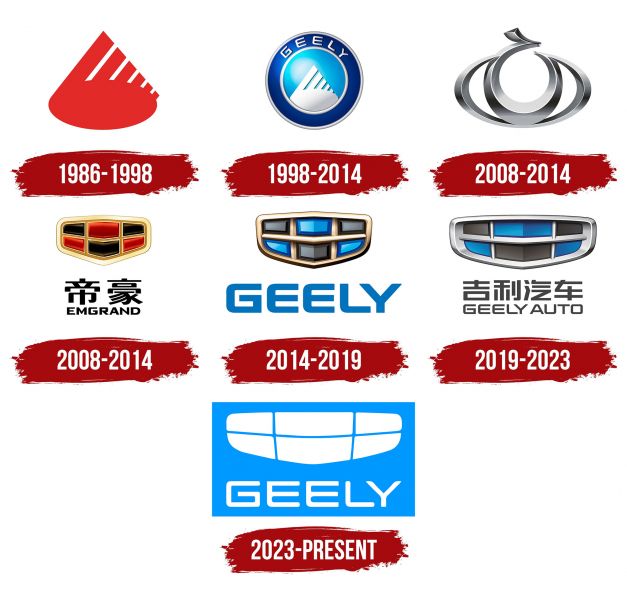 Все о Geely: где собирают, кому принадлежит, какие модели есть в наличии