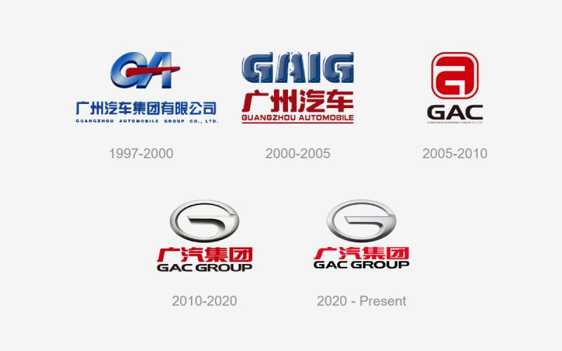 История автомобильного бренда GAC Group