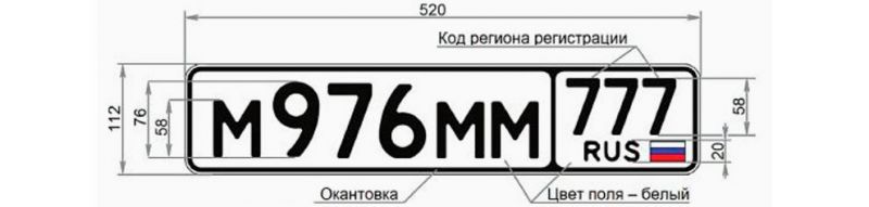 Автомобильные коды в регионах России: что изменилось