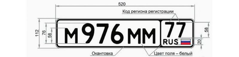 Автомобильные коды в регионах России: что изменилось