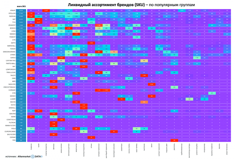 Будущее Китая, новые лидеры и фейки: что происходит на рынке автозапчастей России