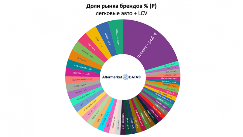 Будущее Китая, новые лидеры и фейки: что происходит на рынке автозапчастей России