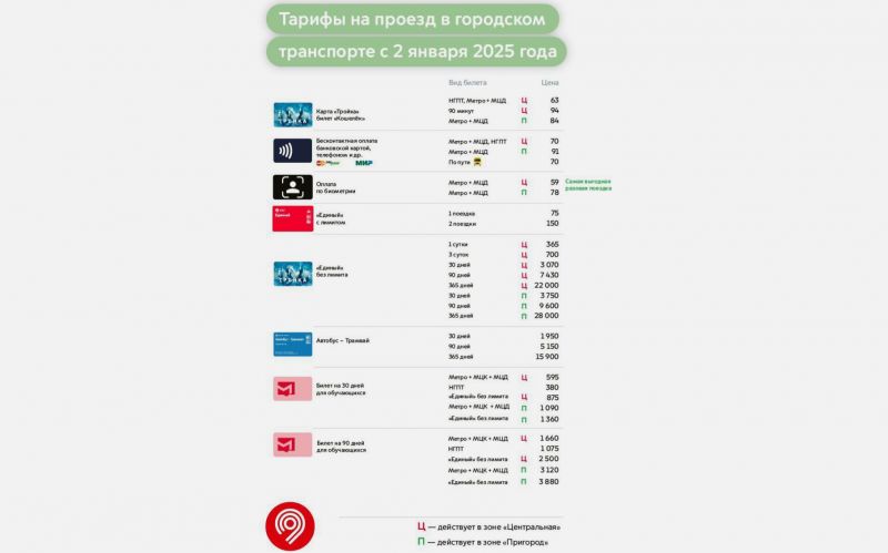 Со 2 января в Москве повысят стоимость проезда в общественном транспорте