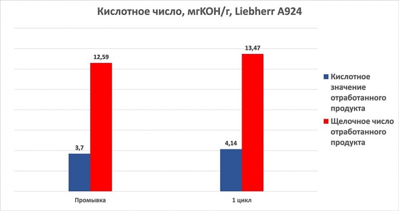 Как выбрать качественное моторное масло для тяжелой техники на современном российском рынке