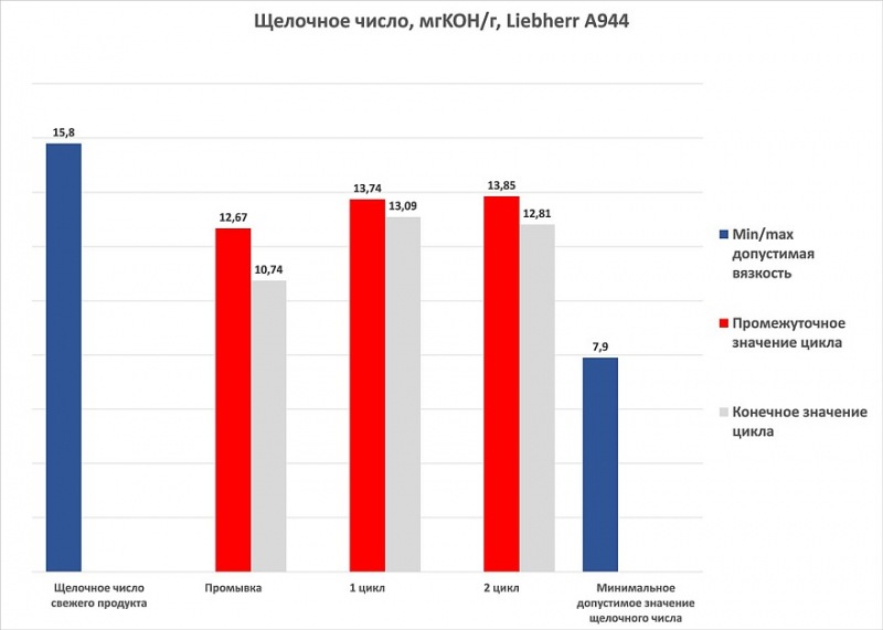 Как выбрать качественное моторное масло для тяжелой техники на современном российском рынке