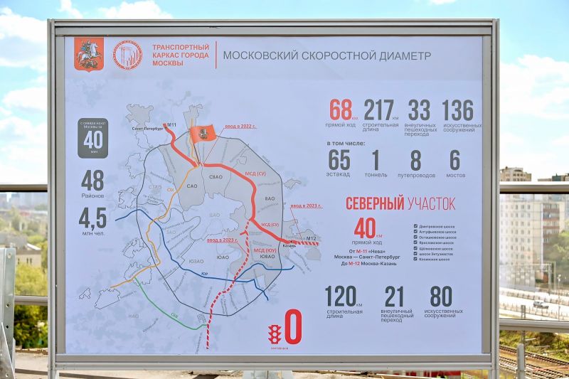 Диаметр Московского шоссе: зачем он нужен и как по нему ездить