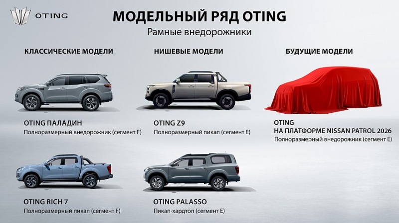 Odin привезет в Россию пикапы Rich 7 и Z9, а также внедорожник на базе Nissan Patrol
