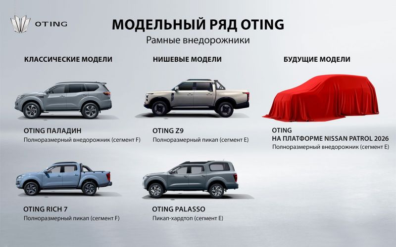 Произведено Nissan. Odin запускает три новых продукта для России